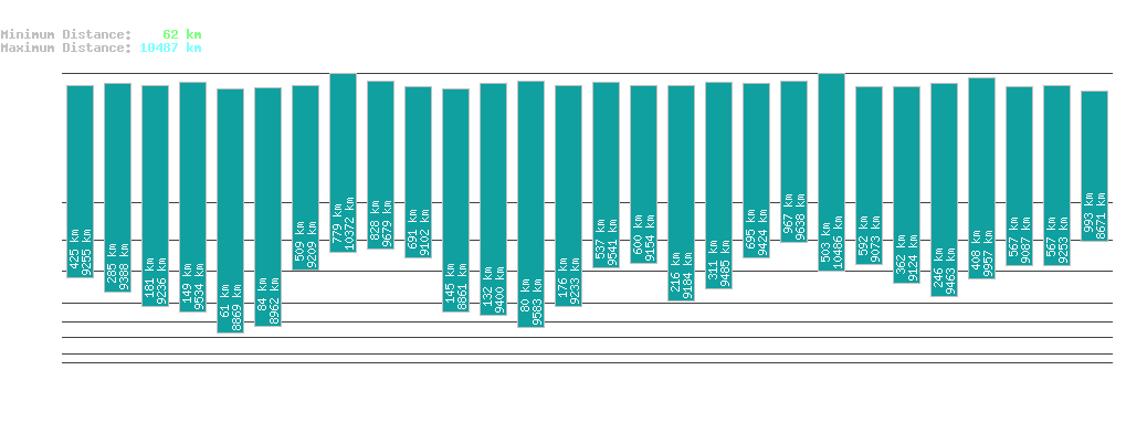 statistic_1.php