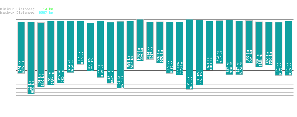 statistic_1.php