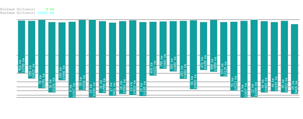 statistic_1.php