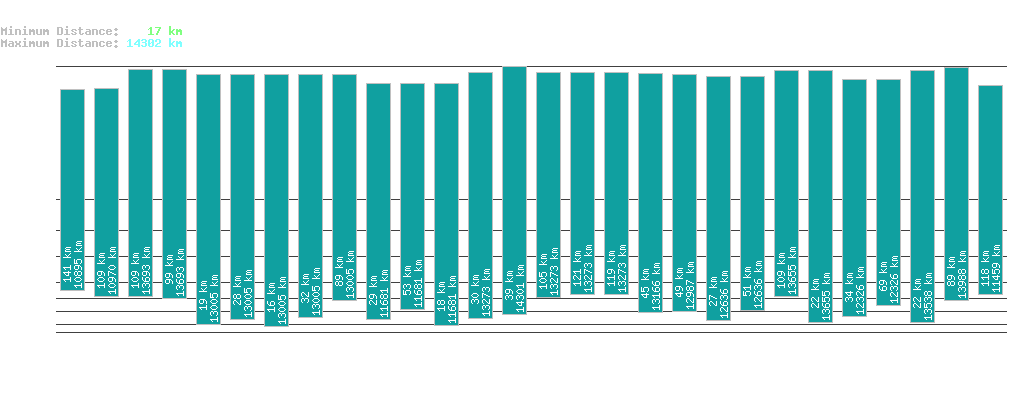 statistic_1.php