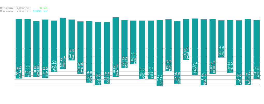 statistic_1.php