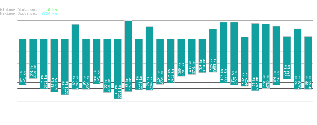 statistic_1.php