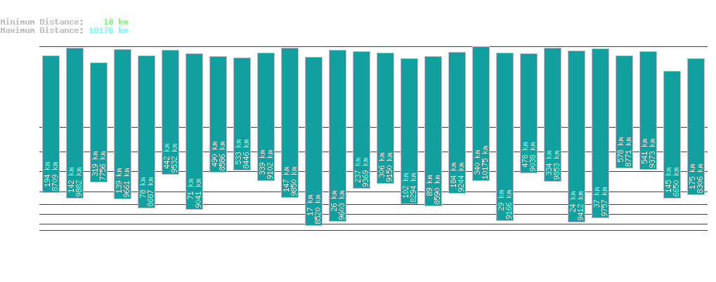 statistic_1.php