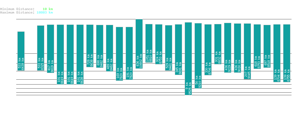 statistic_1.php