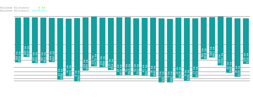 statistic_1.php