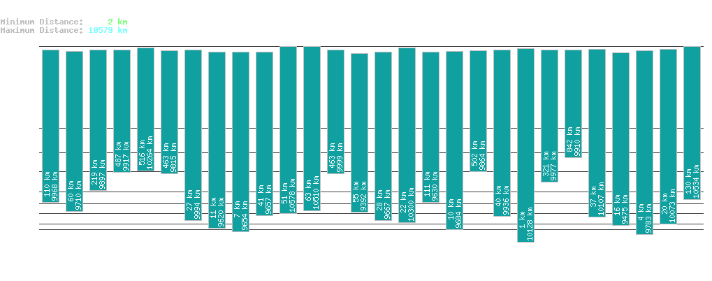 statistic_1.php