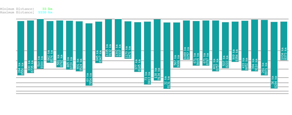 statistic_1.php