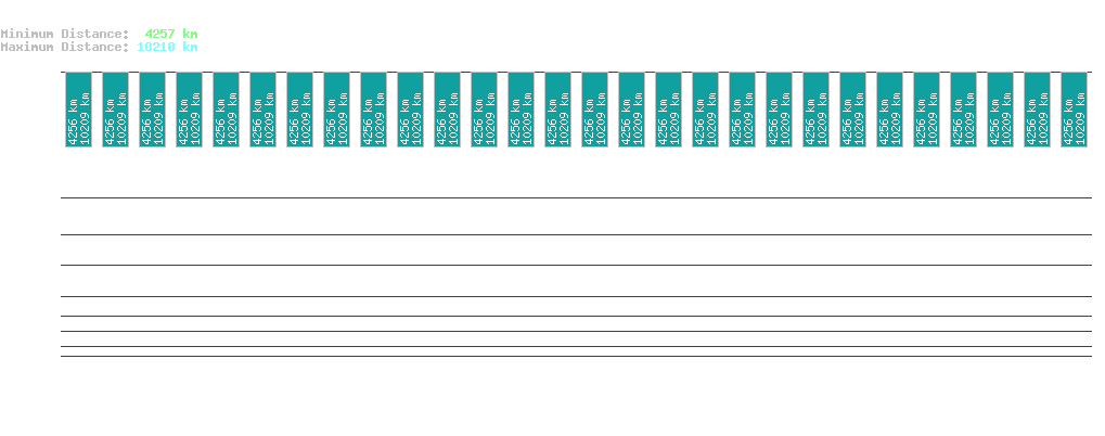 statistic_1.php