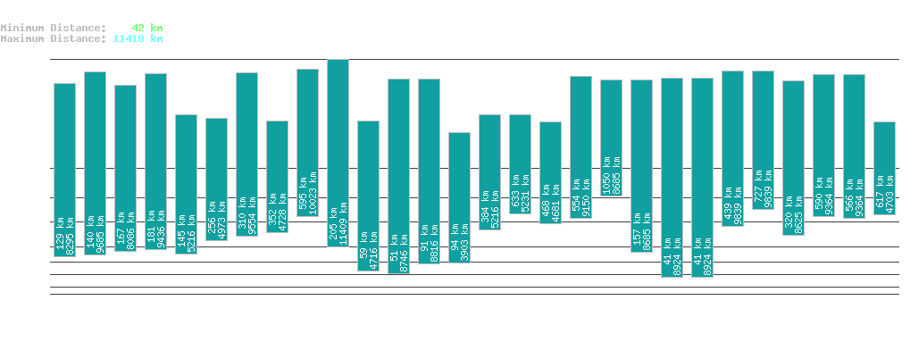 statistic_1.php