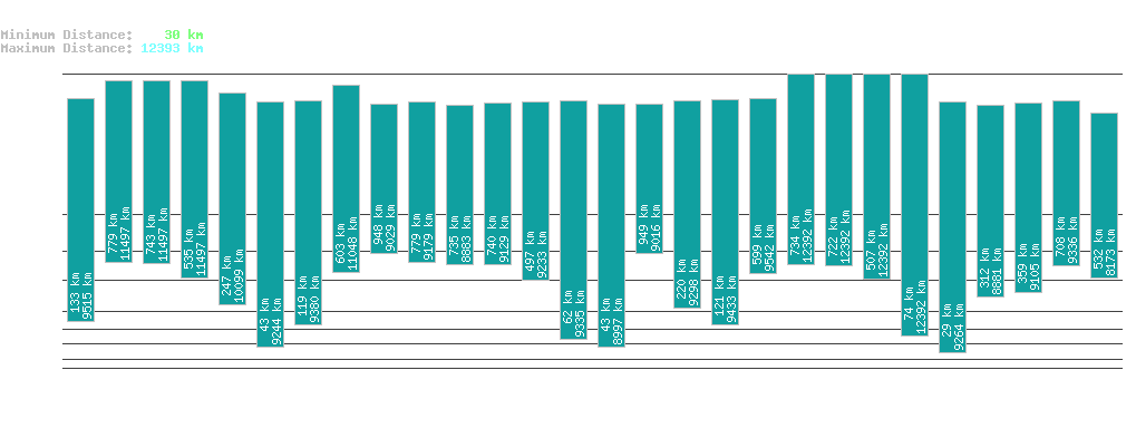 statistic_1.php