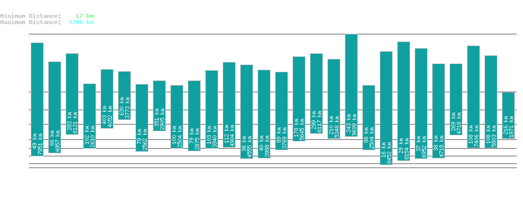 statistic_1.php