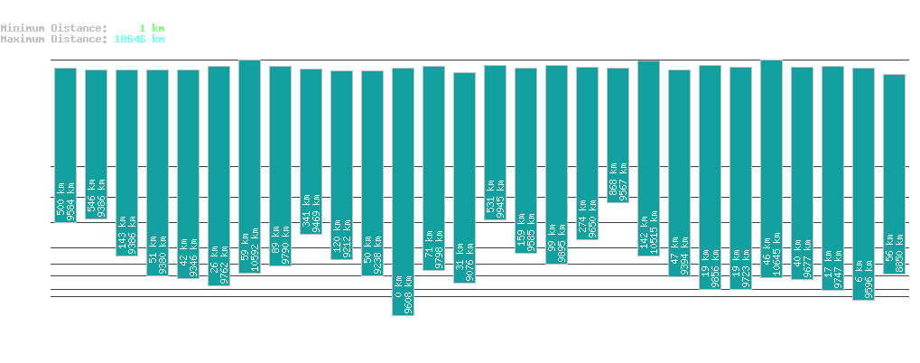 statistic_1.php