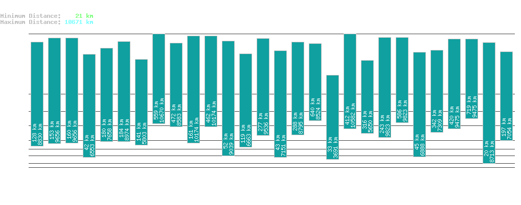 statistic_1.php