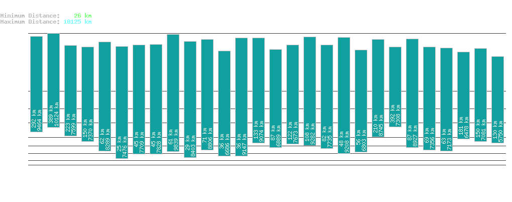 statistic_1.php