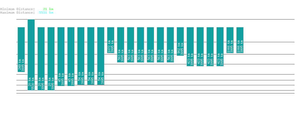 statistic_1.php