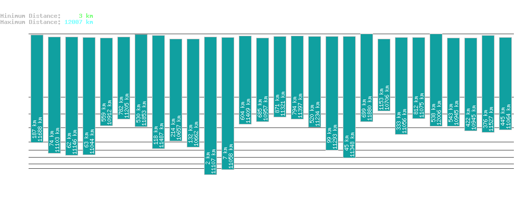 statistic_1.php