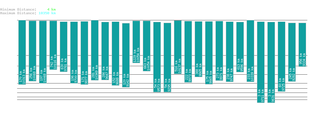 statistic_1.php