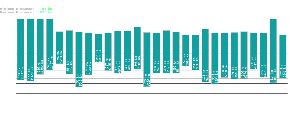 statistic_1.php