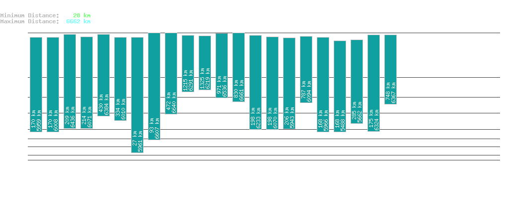 statistic_1.php