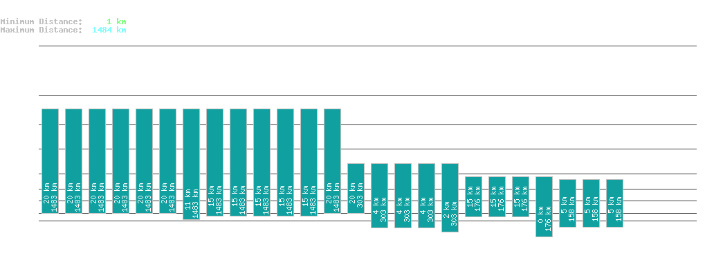 statistic_1.php