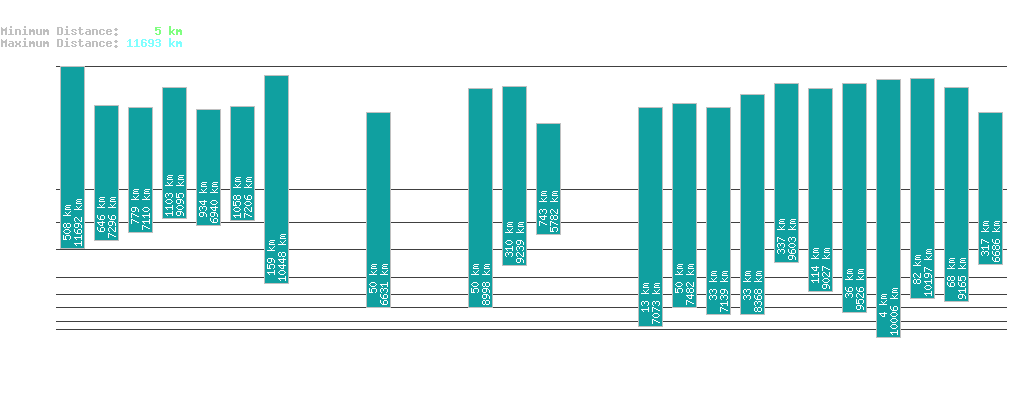 statistic_1.php