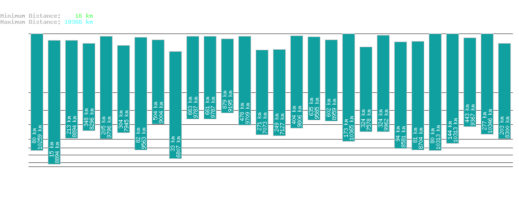 statistic_1.php