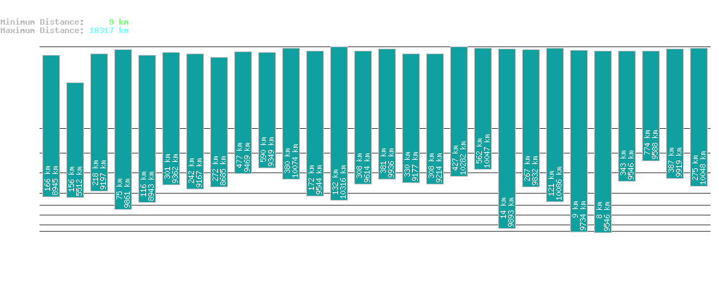 statistic_1.php