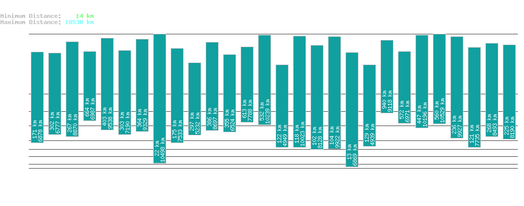 statistic_1.php