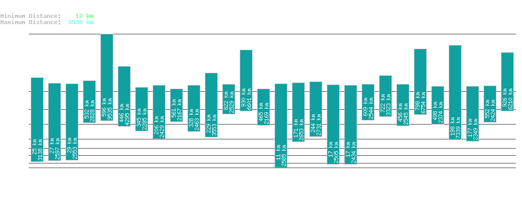 statistic_1.php