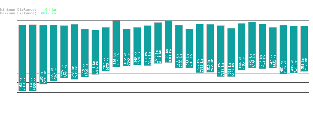 statistic_1.php