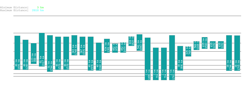 statistic_1.php