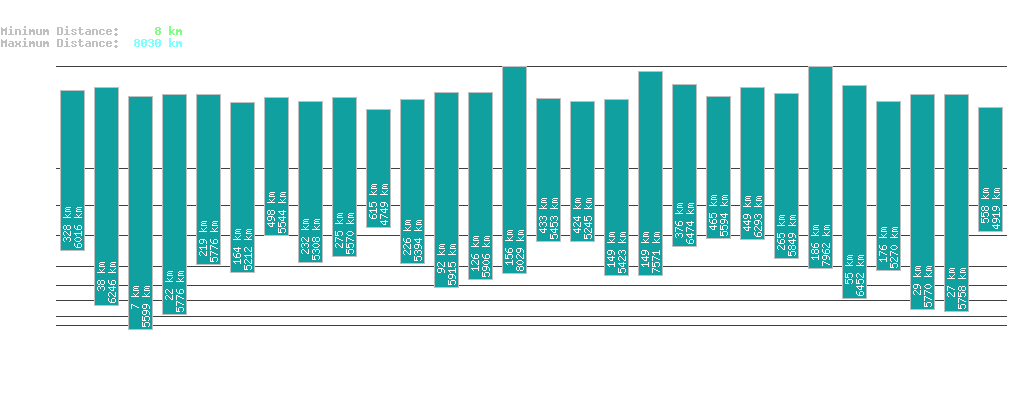 statistic_1.php