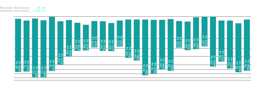 statistic_1.php