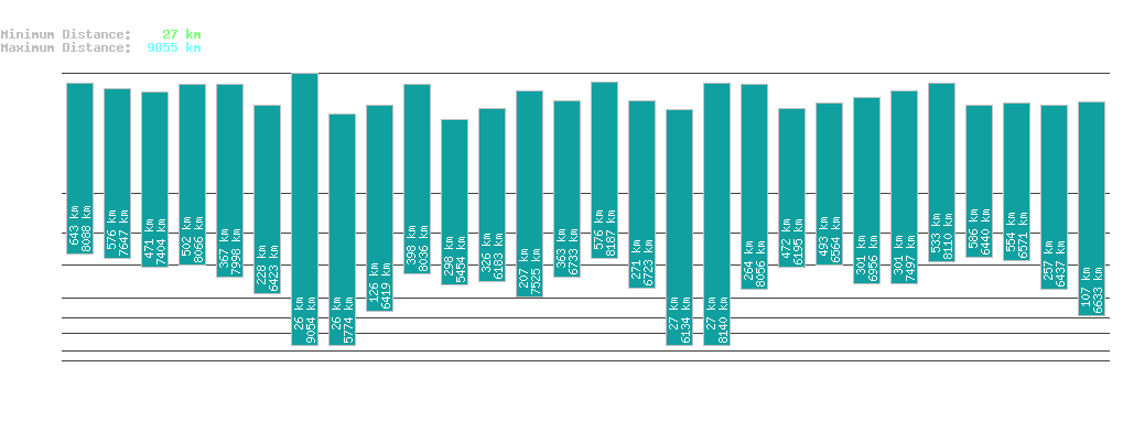 statistic_1.php