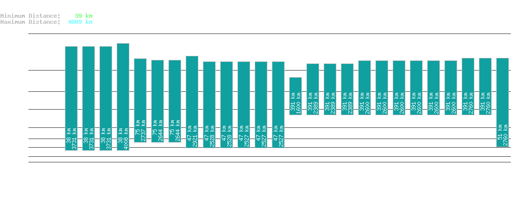 statistic_1.php