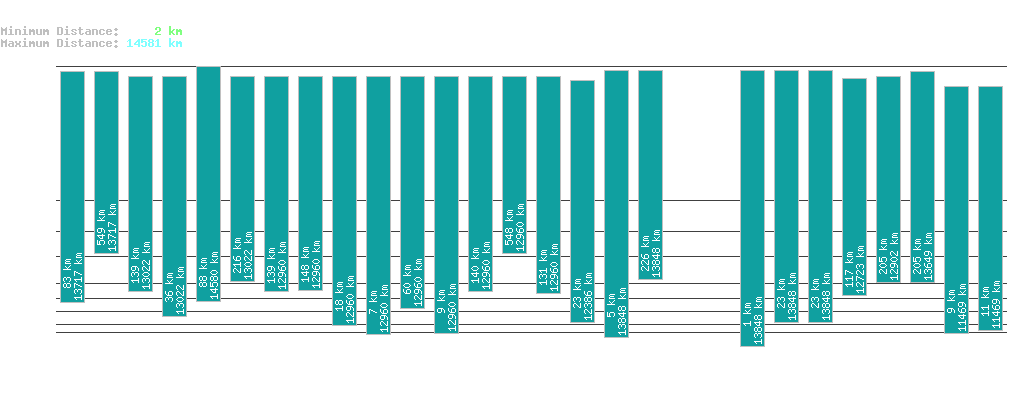 statistic_1.php