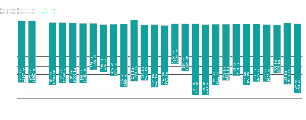 statistic_1.php