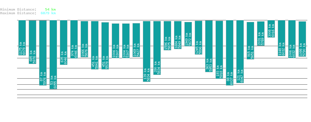 statistic_1.php