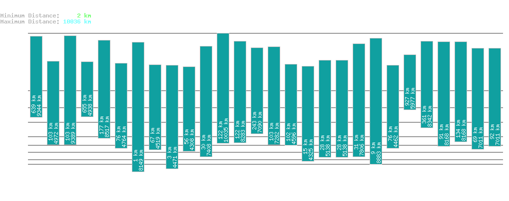 statistic_1.php