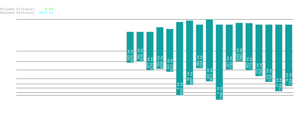 statistic_1.php