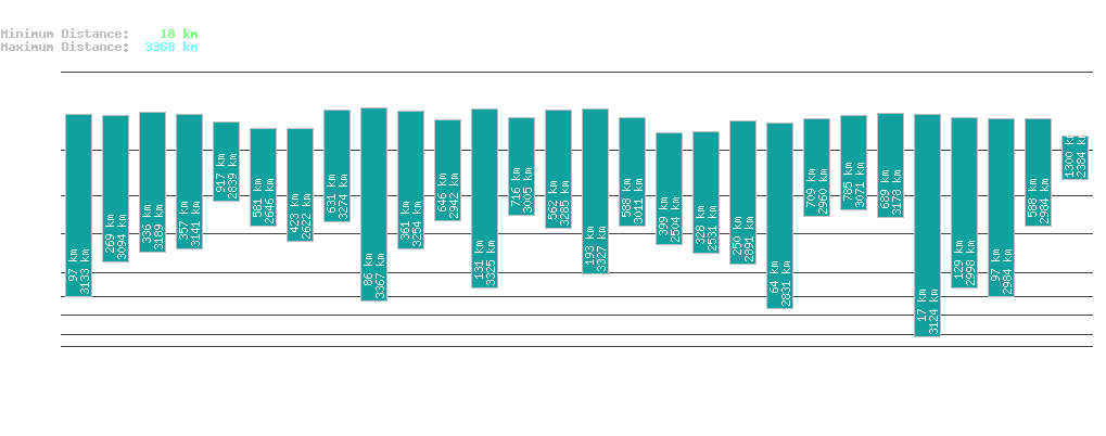 statistic_1.php