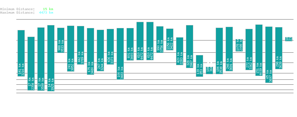 statistic_1.php