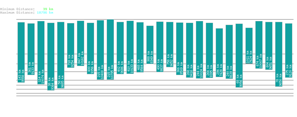 statistic_1.php