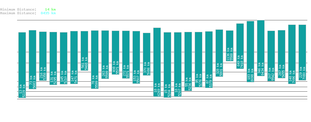 statistic_1.php