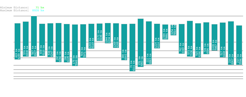 statistic_1.php