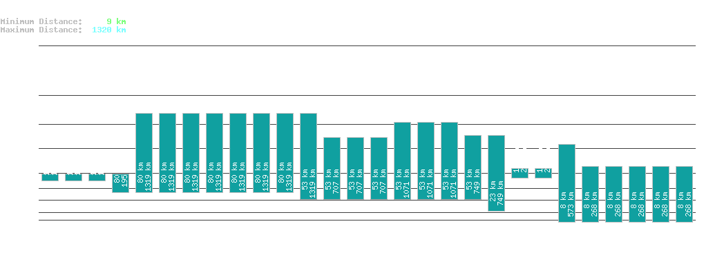 statistic_1.php