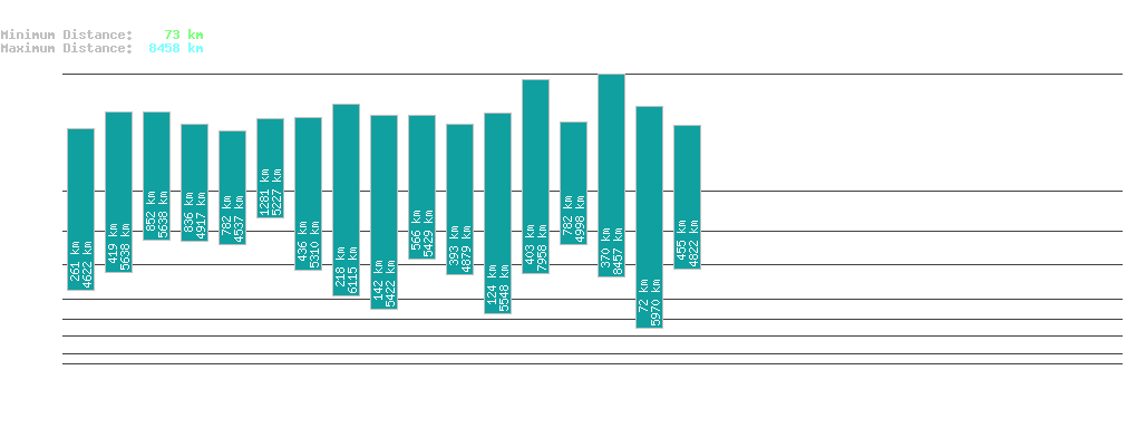 statistic_1.php