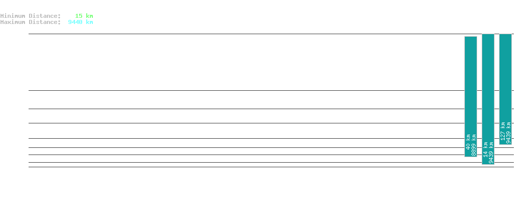 statistic_1.php