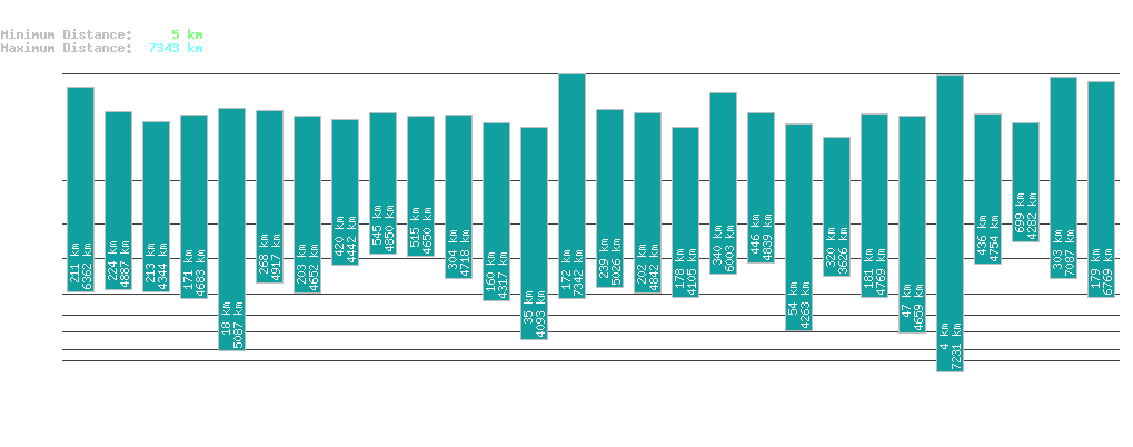 statistic_1.php