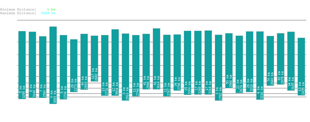 statistic_1.php